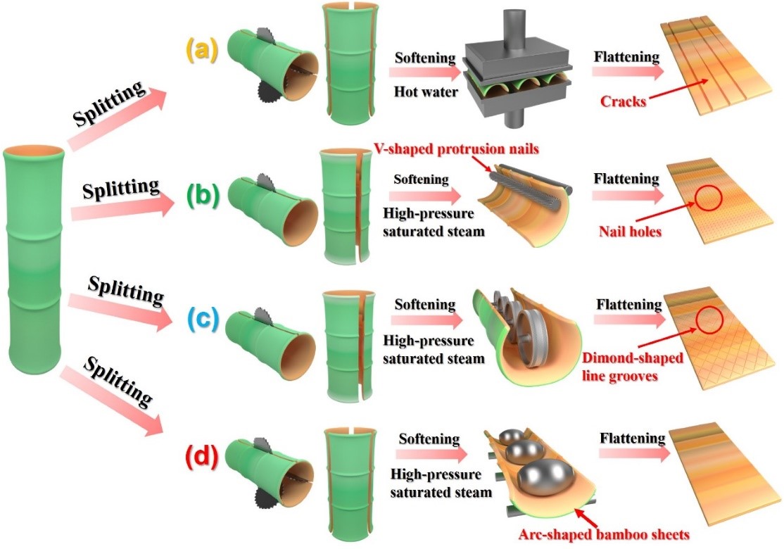 博士研究生袁天成在《Composite Part B: Engineering》上发表论文-学术科研-材料科学与工程学院